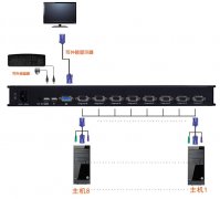 多電腦切換器_8口KVM多電腦切換器8進1出1708