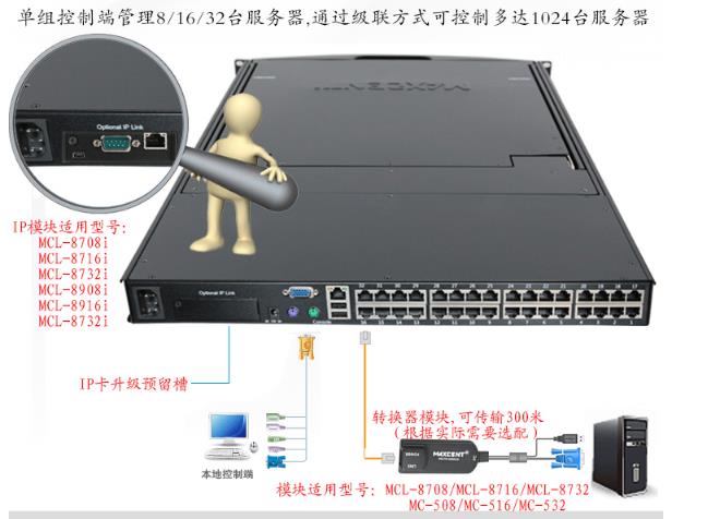 kvm切換器連接圖需要使用轉換模塊連接