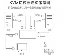 vga切換器_vga切換器連接_kvm切換器vga口