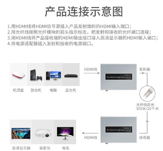 HDMI光纖延長器_hdmi光端機(jī)_hdmi延長器鏈接示意圖