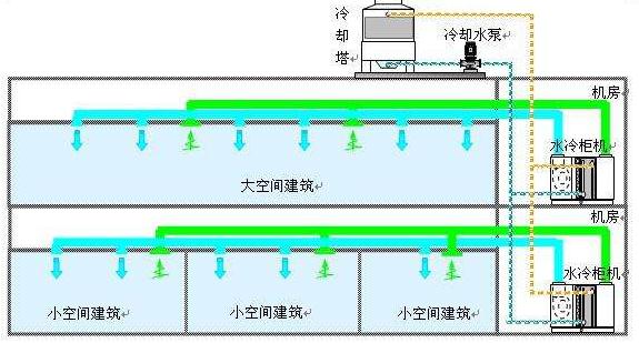 水冷機柜_水冷機柜降溫系統