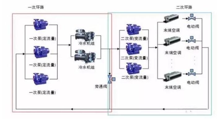 水冷機柜_水冷機柜降溫系統