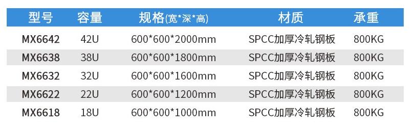 標準網絡機柜尺寸表