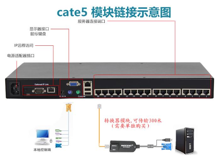 MC-516i遠程ip網口16口kvm切換器鏈接示意圖