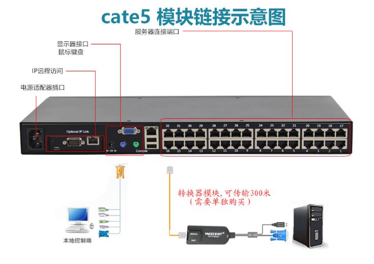 MC-532i遠程ip切換器cat5網(wǎng)口kvm切換器鏈接示意圖