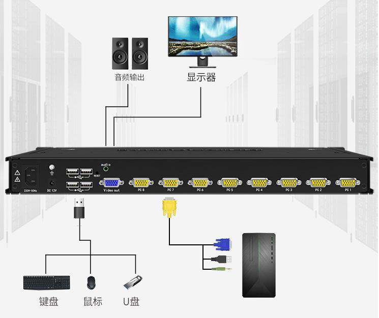 8臺服務(wù)器使用一套鼠標(biāo)鍵盤顯示器連接示意圖