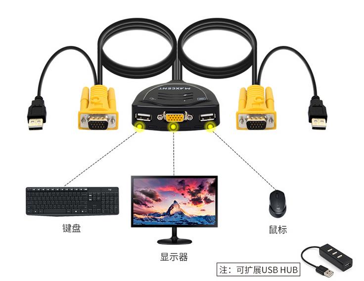 一個(gè)顯示器連接兩個(gè)主機(jī)如何切換，2臺(tái)主機(jī)一臺(tái)顯示器切換