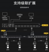 AEI系列kvm切換器級聯安裝