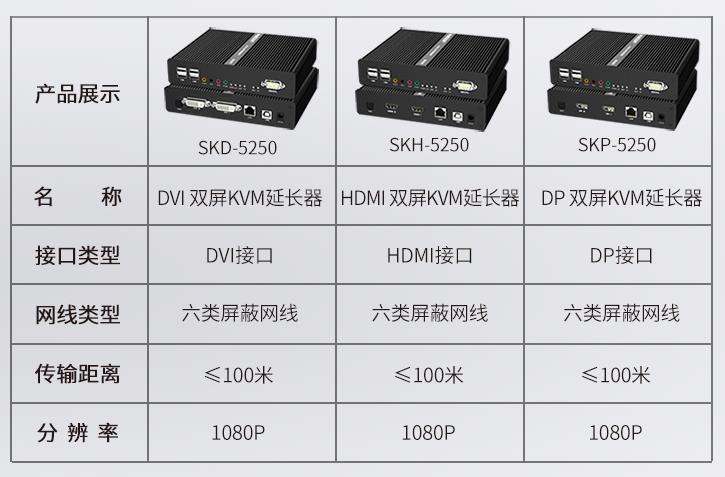 國產kvm延長器品牌產品